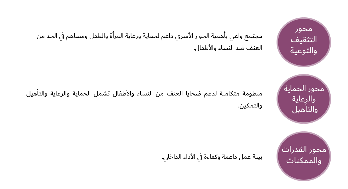 ياتنا الاستراتيجية  